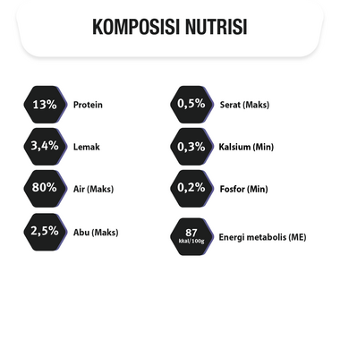 PRO PLAN Cat Makanan Basah Kucing Adult 7+ Chicken komposisi nutrisi