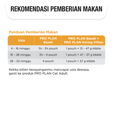 PRO PLAN Cat Kitten Makanan Basah Anak Kucing Chicken recomendasi