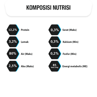 PRO PLAN Cat Makanan Basah Kucing Dewasa Urinary Tract Health Chicken komposisi nutrisi