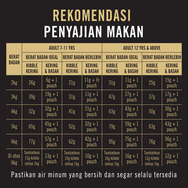 feeding guide table